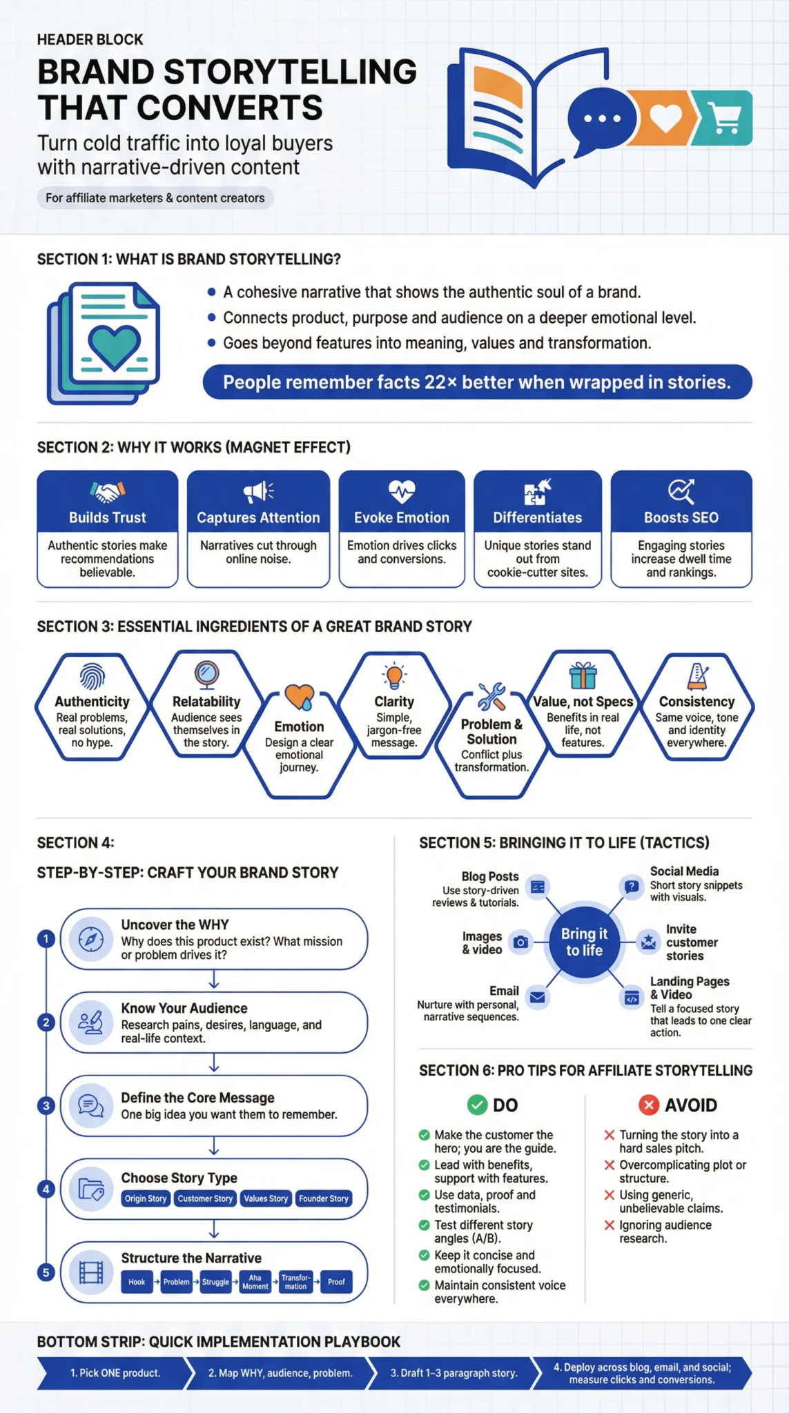 Infographic on brand storytelling techniques for affiliate marketers, featuring sections on definition, benefits, and implementation strategies